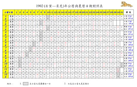 71年農曆|農曆換算